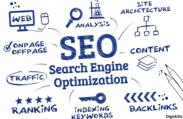 Scope of Digital Marketing in 2025 3 scope of digital marketing