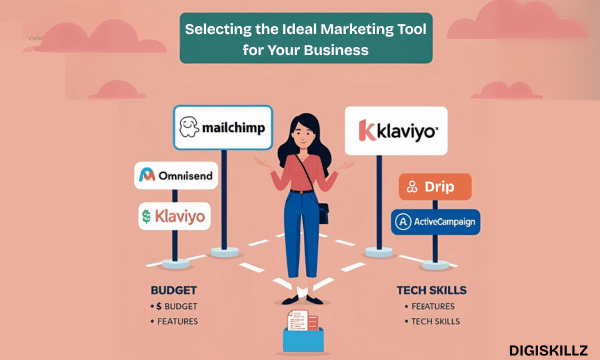 marketing automation tools for e-commerce