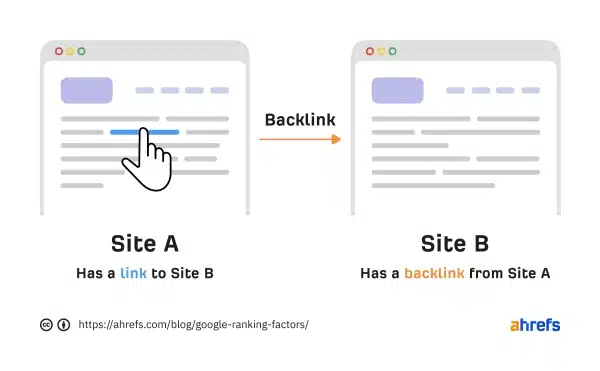 off-page-seo-DigiSkillz
