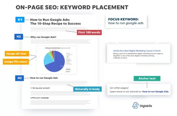 on-page-seo-DigiSkillz