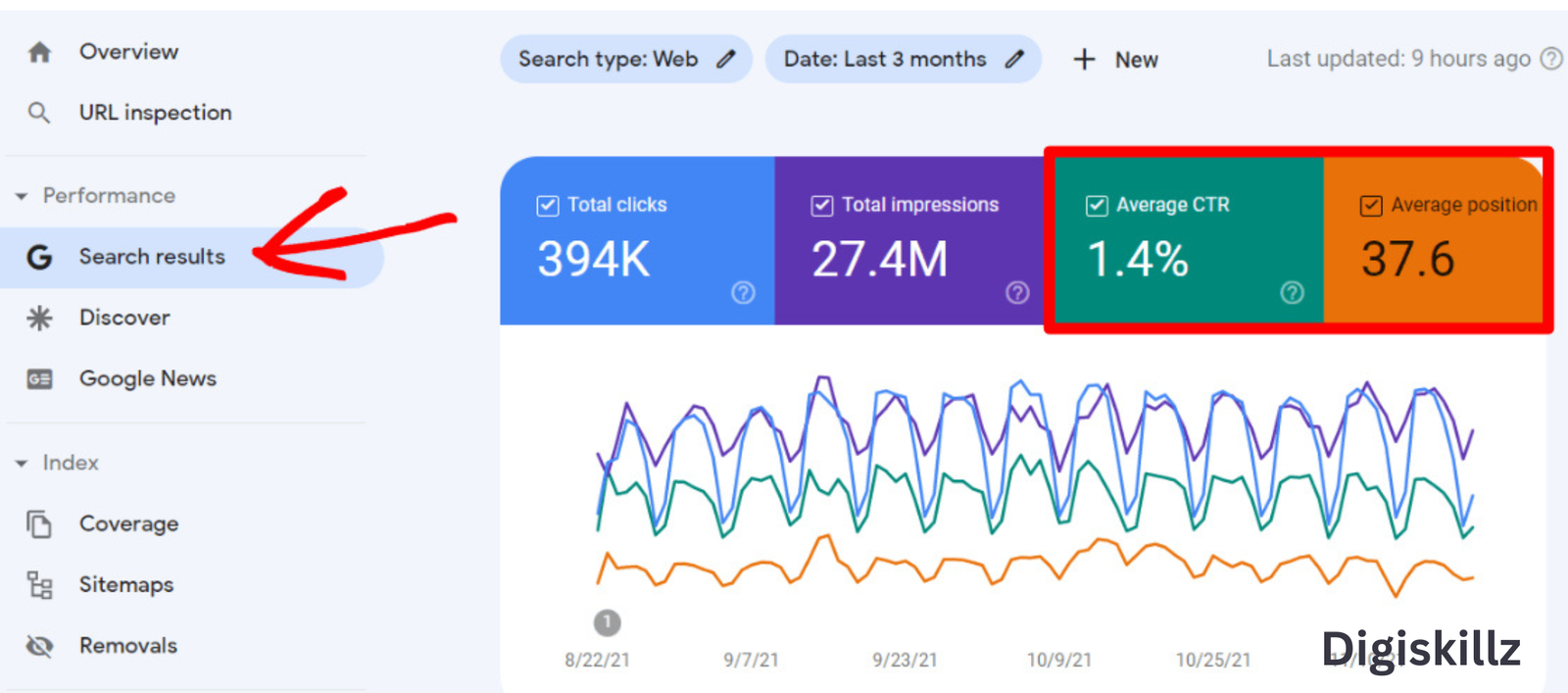 How to use Google Analytics to improve SEO