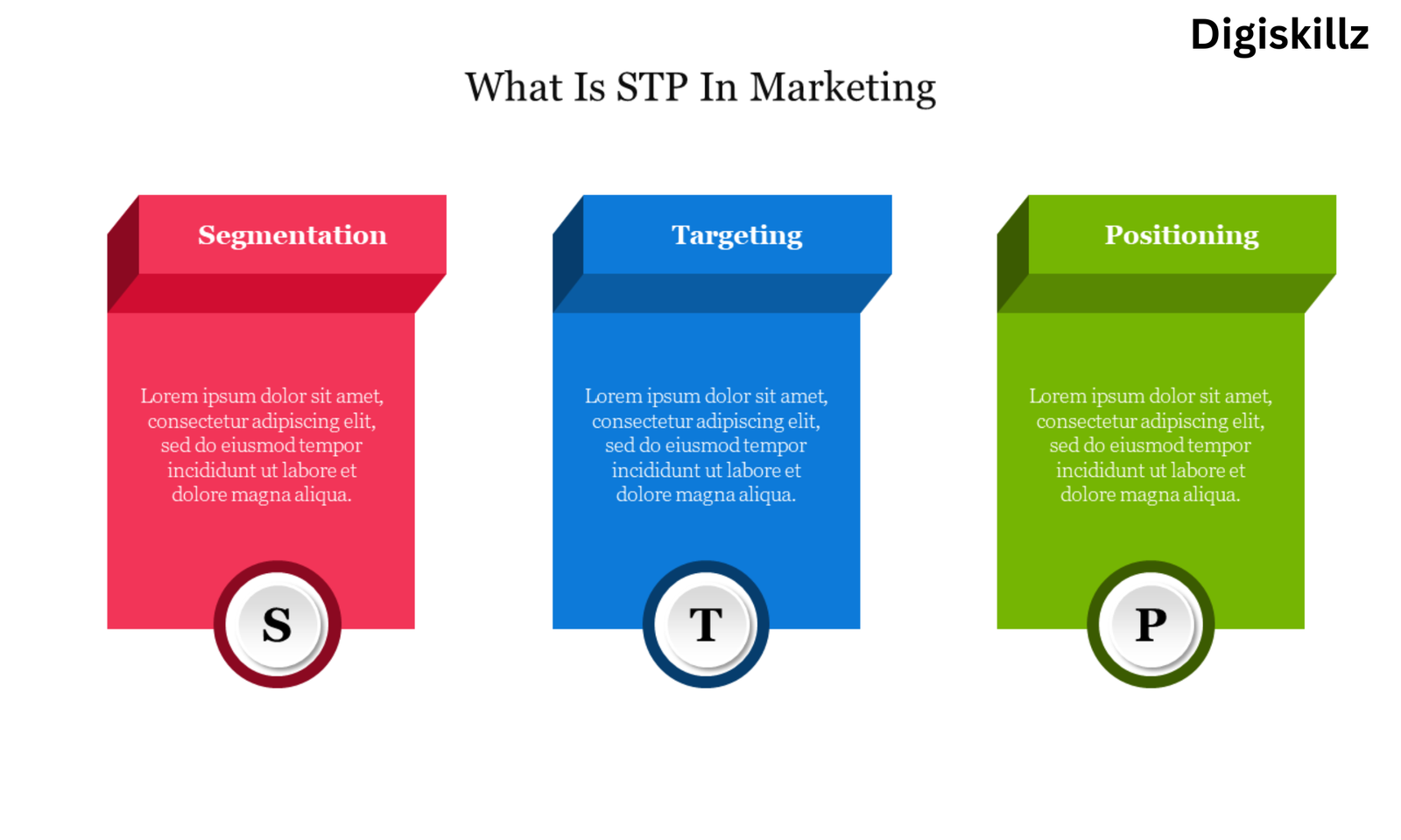 segmentation targeting and positioning