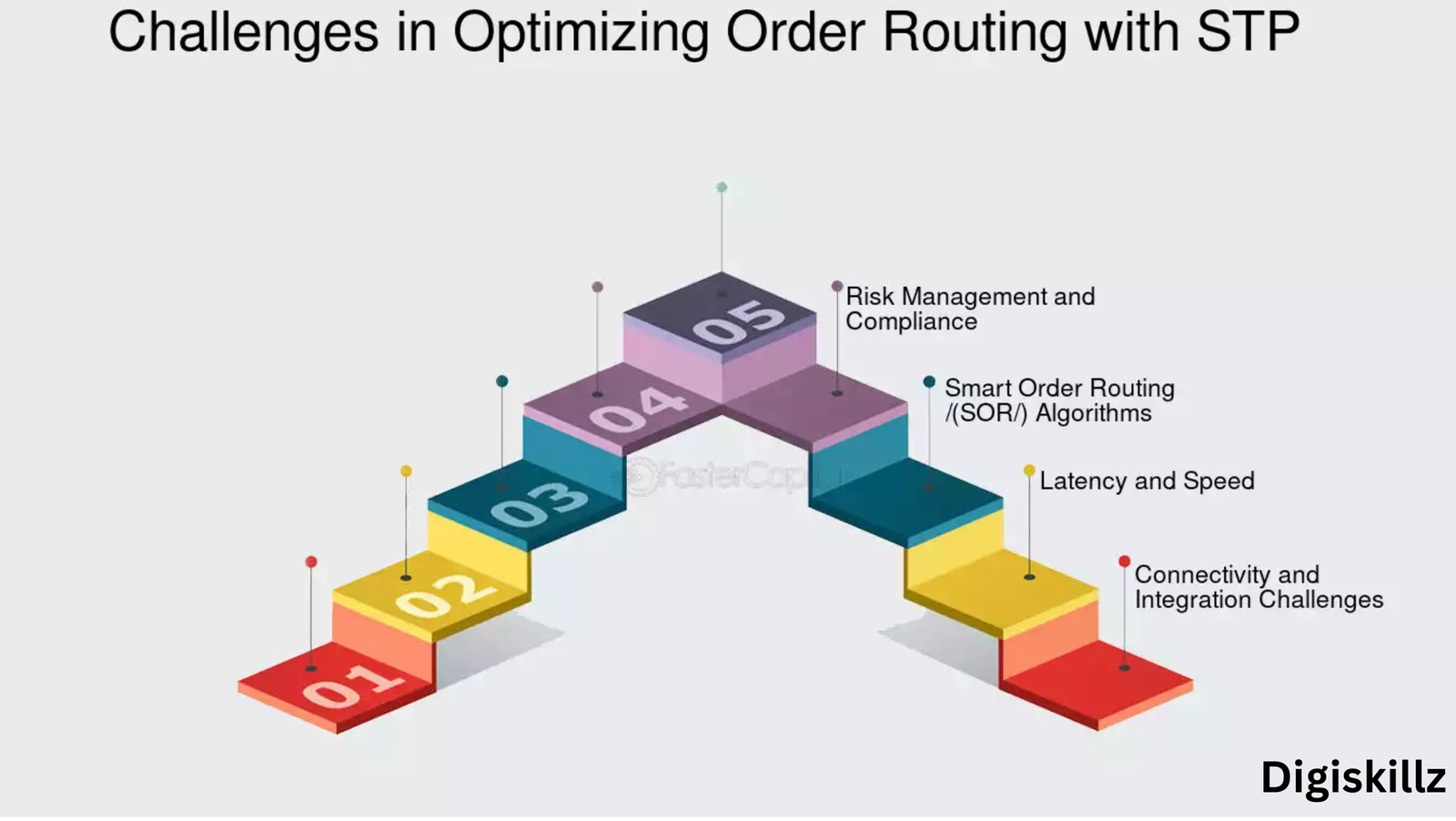 segmentation targeting and positioning