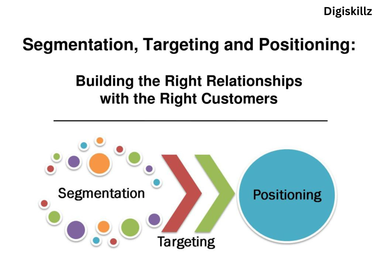 segmentation targeting and positioning
