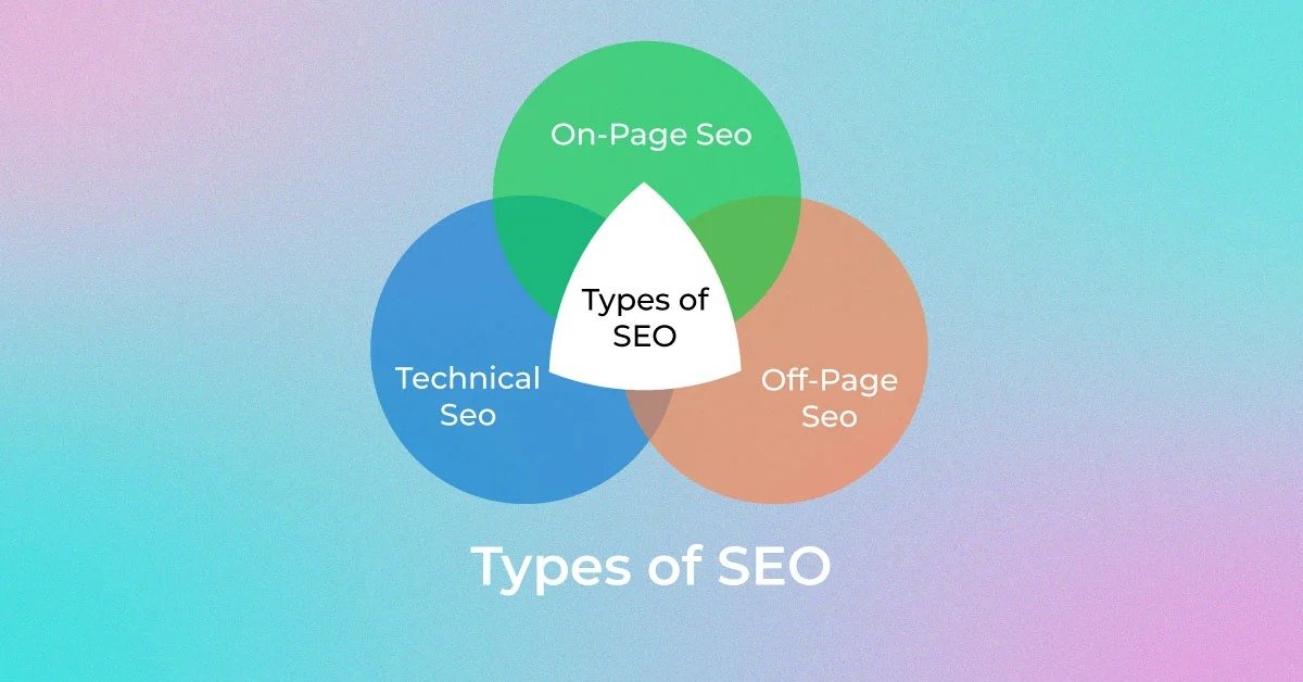 Content creation for Seo