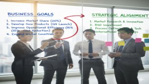 Digital Marketing Strategy Framework