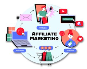 Affiliate marketing