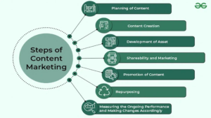 Skills Needed for Digital Marketing: How AI Marketing Tools Enhance Website Traffic