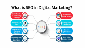Skills Needed for Digital Marketing: How AI Marketing Tools Enhance Website Traffic